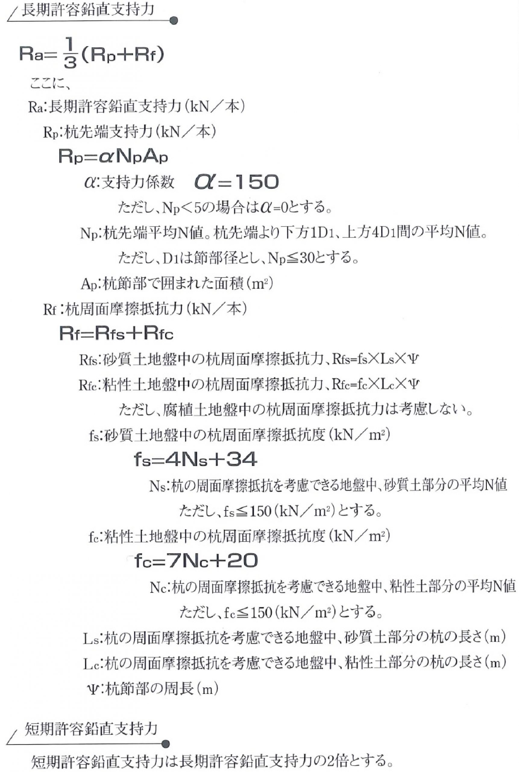 長期支持力